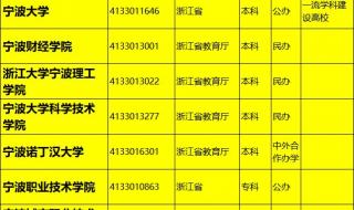 专科院校全国排名