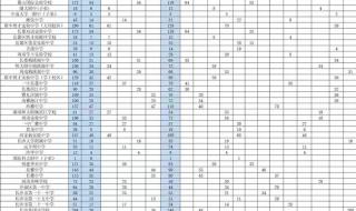 2022年长沙中考多少分上普高