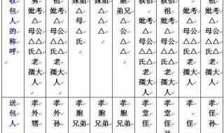 中元节烧纸什么时候烧最好