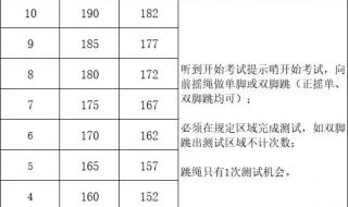 2022年长沙中考多少分上普高